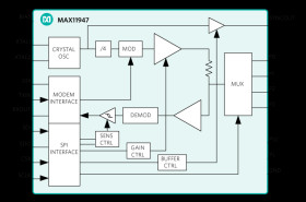 4 Channel AISG Integrated Transceiver