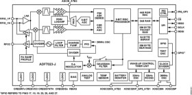 High Performance, Low Power, ISM Band FSK/GFSK/MSK/GMSK Transceiver IC