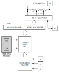 Addressable Digital Potentiometer