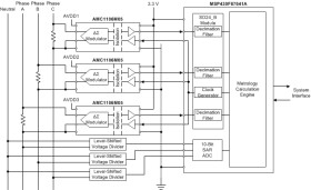 Small Basic Isolated Delta-Sigma Modulator With ±50mV Input and Manchester-Encoded CMOS Interface