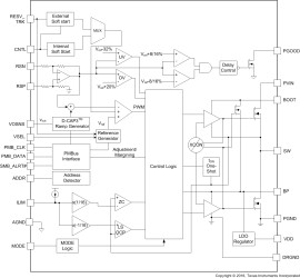 1.5-V to 16-V, 40-A synchronous SWIFT™ buck converter with differential remote sense and PMBus