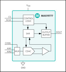 3Msps, Low-Power, Serial 12-Bit ADC