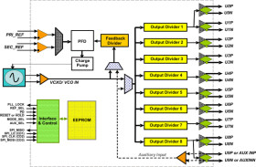 10 outputs low jitter clock synchronizer and jitter cleaner