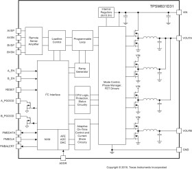 8V-14V input, 120A + 40A dual output PMBus module with AVS and monitoring