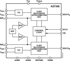Differential Input, Dual, Simultaneous Sampling, 5 MSPS, 12-Bit, SAR ADC