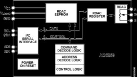 Nonvolatile, IC Compatible 256-Position, Digital Potentiometer