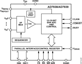 8-Channel, 1.5 MSPS, 12-Bit Parallel ADCs with a Sequencer