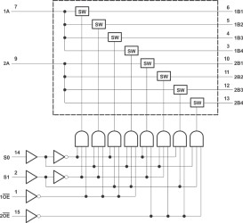 3.3-V, 4:1, 2-channel analog multiplexer