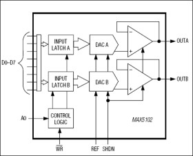 2.7V to +5.5V, Low-Power, Dual, Parallel 8-Bit DAC with Rail-to-Rail Voltage Outputs