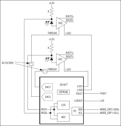 SFP Controller for Dual Rx Interface