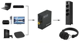 Konwerter Audio cyfrowo-analogowy RCA Cinch / TOSLINK - 2x RCA Cinch / mini Jack 3,5mm aktywny czarny