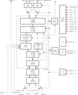 Programmable PCM Codec With Microphone Amps & Speaker Driver | PBS | 32 | -40 to 85