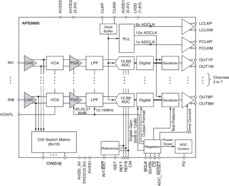 8-channel low noise analog front end for ultrasound | ZCF | 135 | 0 to 70
