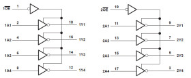 8-ch, 2V to 6V inverters with 3-state outputs