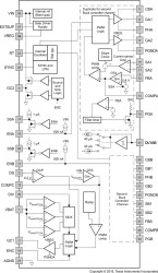 Automotive 2V to 40V Low Iq Single Boost & Dual Synchronous Buck Controller