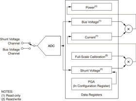 26-V 12-bit I2C output digital power monitor