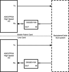 Programmable single equalizer