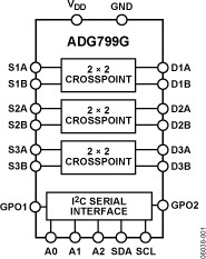 IC® Compatible, Wide Bandwidth, Triple 2x2 Crosspoint Switch w/Two IC-Controllable Logic Outputs