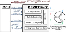 Automotive 40-V max 8-A peak three-phase motor driver with integrated current sensing | RGF | 40 | -40 to 125