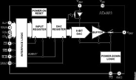 2.5V to 5.5V, 115A Parallel Interface Single Voltage-Output 8-Bit DAC