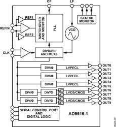 14-Output Clock Generator with Integrated 2.5 GH VCO