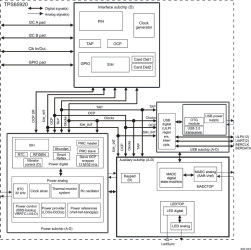 Integrated Power Management IC (PMIC) with 3 DC/DC's, 4 LDO's, USB HS Transceiver