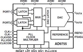 14-Bit, 300 MSPS High Speed TxDAC+ D/A Converter