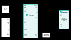 SPI to UART Safety Monitoring Bridge