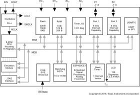 8-MHz metering MCU with 3 16-bit sigma-delta ADCs, 128-segment LCD, 32KB Flash, 1KB RAM