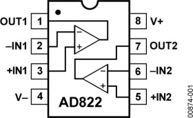 Single-Supply, Rail-to-Rail Low Power FET-Input Dual Op Amp