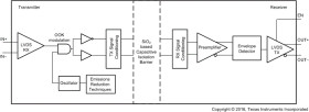 Dual-channel, 1/1,100-Mbps, high-performance, reinforced isolated LVDS buffer