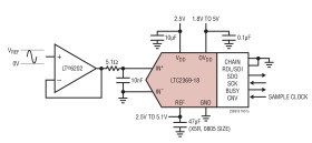18-Bit, 1.6Msps, Pseudo- Differential Unipolar SAR ADC with 96.5dB SNR