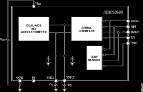 Dual-Axis ±5 Accelerometer with SPI Interface