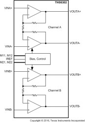 Dual port G.Fast and G.mgFast DSL line driver
