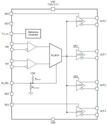 4-channel output LVDS 1.8-V, 2.5-V, and 3.3-V buffer with pin control