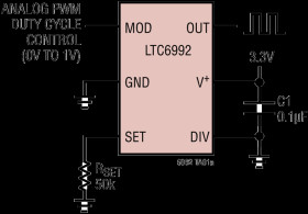 TimerBlox: Voltage-Controlled Pulse Width Modulator (PWM)