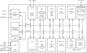 16 MHz MCU with 4KB FRAM, 1KB SRAM, comparator, 10-bit ADC, UART/SPI, timer