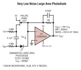 LTC6244