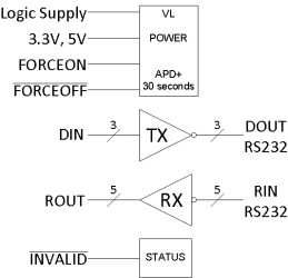 3- to 5.5-V 1Mbps RS-232 line driver/receiver with logic supply pin & +/-15-kV IEC-ESD protection