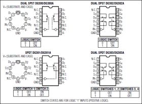 DG303A Dual SPDT, TTL-Compatible, CMOS Analog Switch