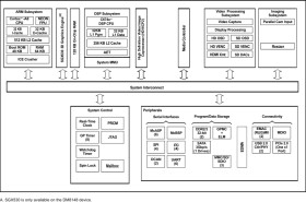 DaVinci Digital Media Processor