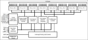 Enhanced I²C Serial Backplane Controller