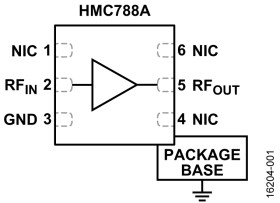 0.01 GHz to 10 GHz, MMIC, GaAs, pHEMT RF Gain Block
