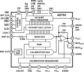 16/18-Bit Self-Calibrating Serial/Byte DACPORT