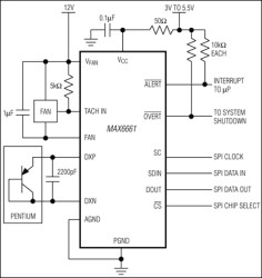 Remote Temperature-Controlled Fan-Speed Regulator with SPI-Compatible Interface