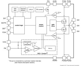 TPS62130A-Q1 3 to 17-V 3-A Automotive Step-Down Converter in 3 × 3 QFN Package