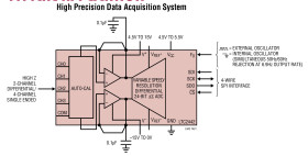 24-Bit High Speed 4-Channel ΔΣ ADC with Integrated Amplifier