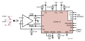 16-Bit, 15Msps SAR ADC