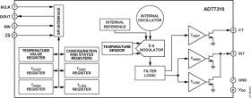 ±0.5°C Accurate, 16-Bit Digital SPI Temperature Sensor
