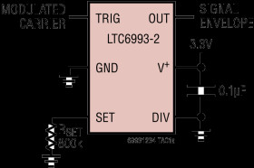 TimerBlox: Monostable Pulse Generator (One Shot)